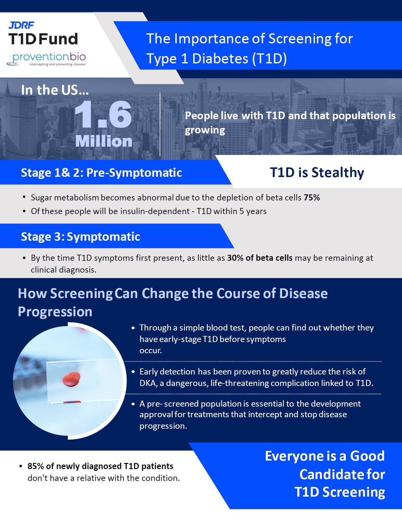 Why Now Is the Time to Screen for Type 1 Diabetes JDRF T1D Fund