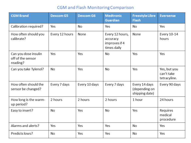 cgm comparison chart 2024 Jeep cherokee comparison chart