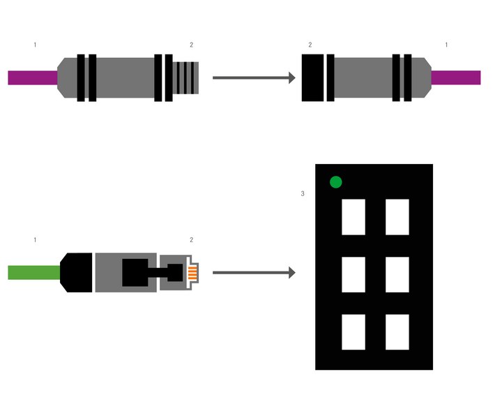 Data connectors