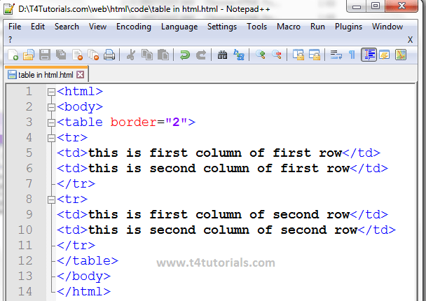 HTML Table T4Tutorials