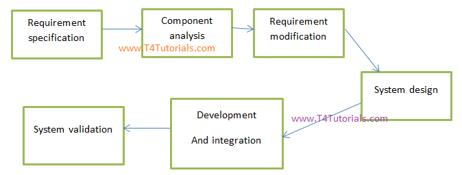 Unified Process Model In Software Engineering Business Unified Process Model In Software Engineering Business