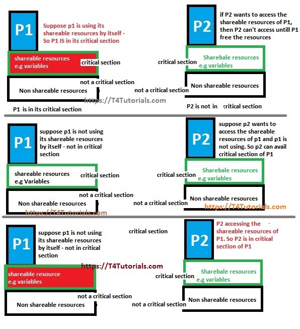Images of クリティカルセクション JapaneseClass.jp