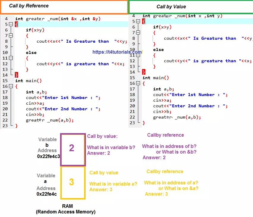 call by reference and call by value in C++ User define functions