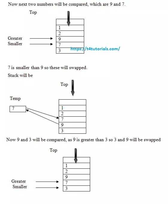 Sorting a Stack Data Structures in C++