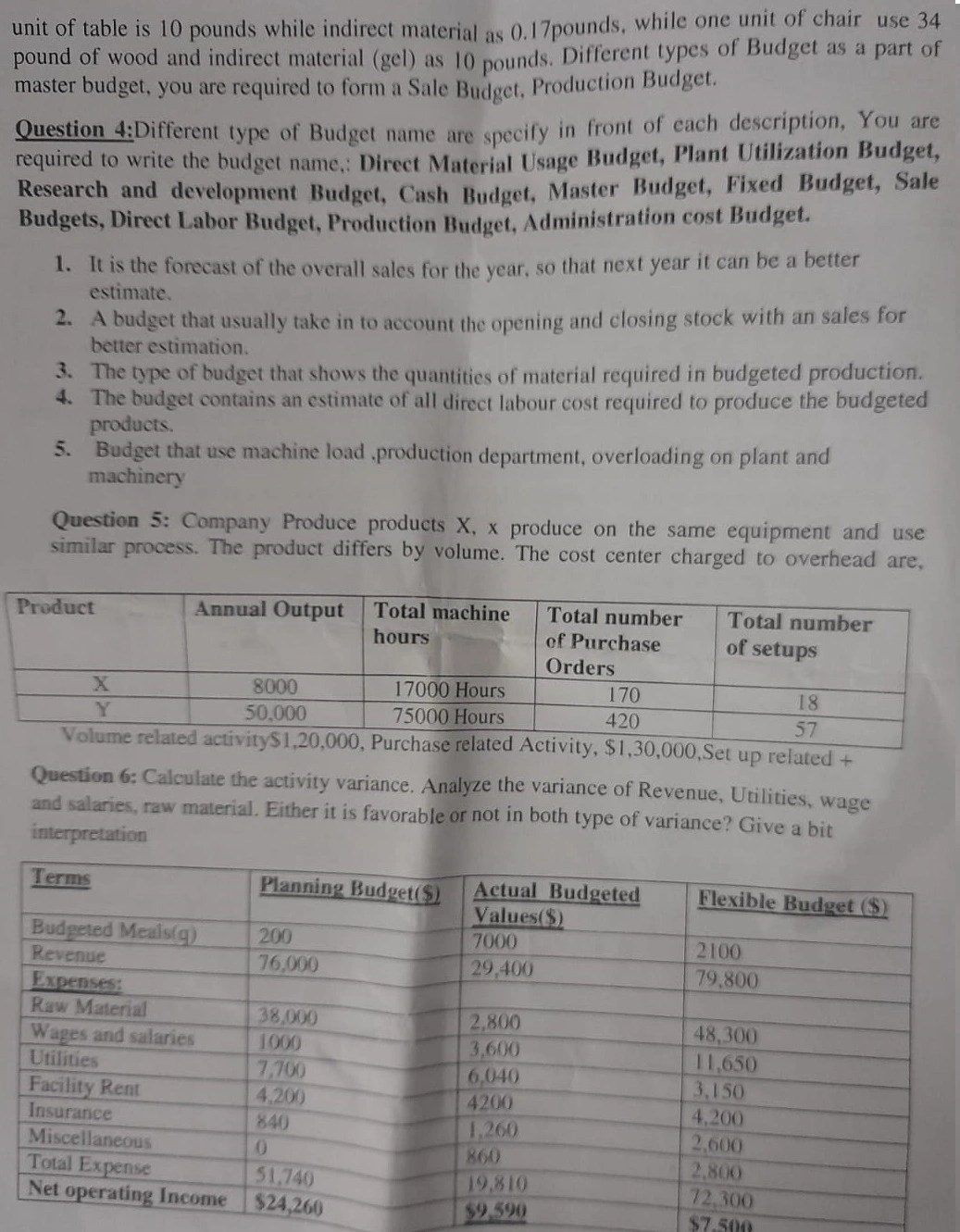 Past Papers of Managerial Accounting
