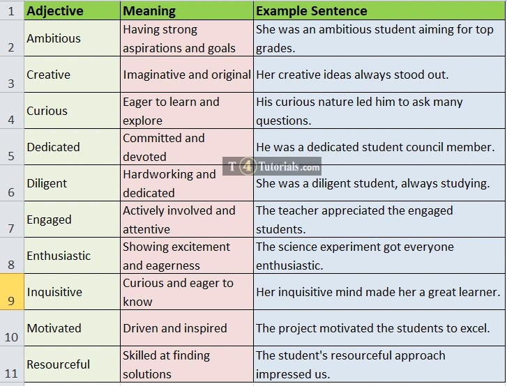 Adjectives to describe Student