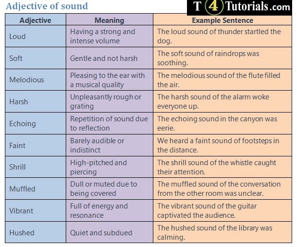 Adjective of sound How to describe sound?