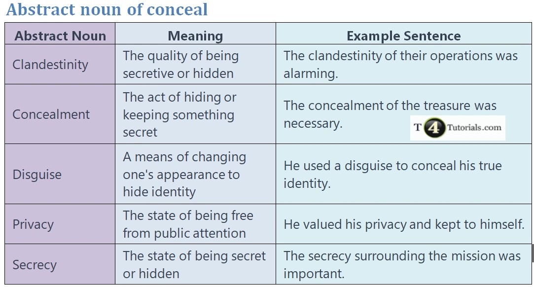 Abstract noun of conceal