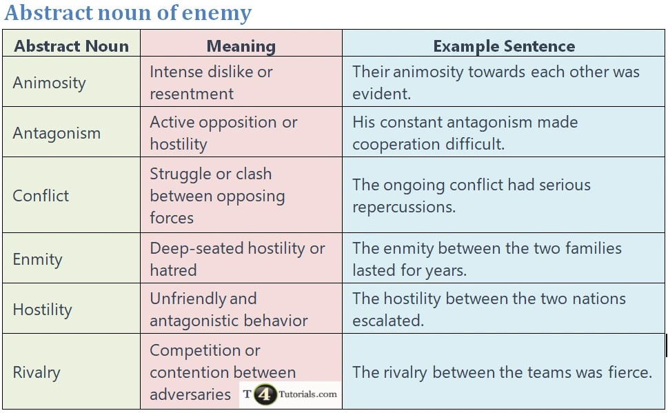 Abstract noun of enemy