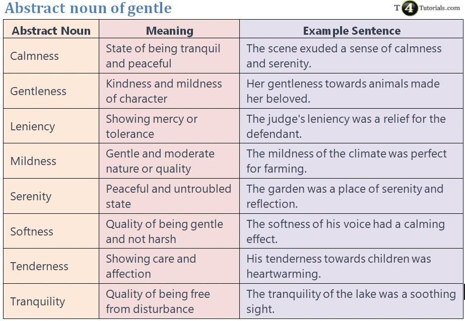 Abstract noun of gentle