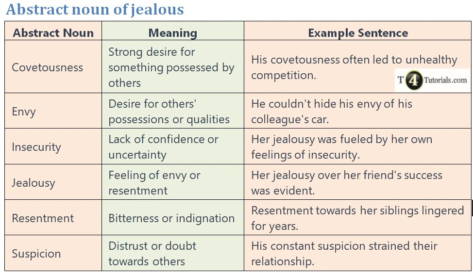 Abstract noun of jealous