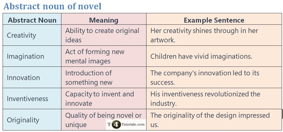 Abstract noun of novel