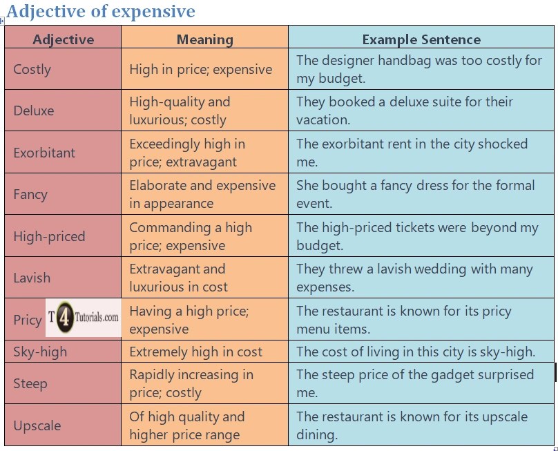Adjective of expensive