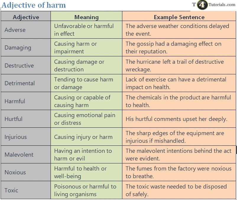 Adjective of harm How to describe Harm?