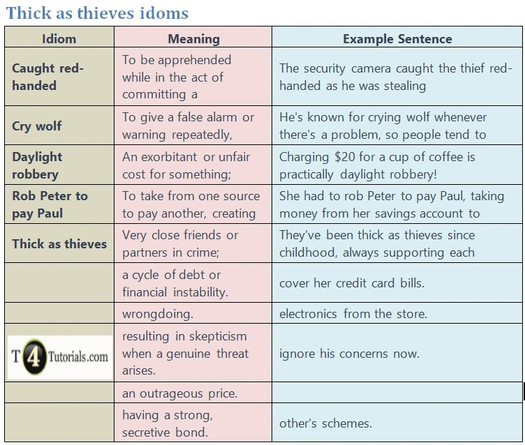 Thick as thieves idioms