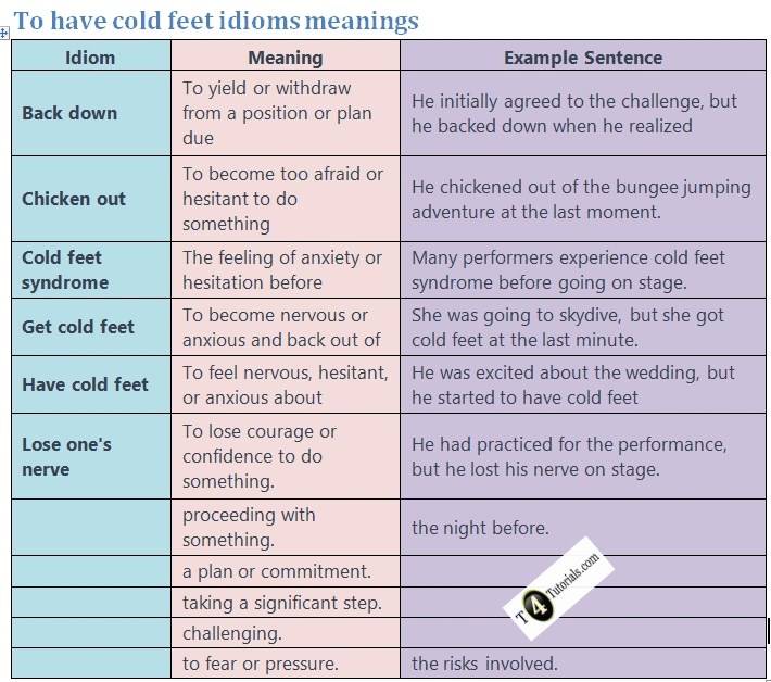 To have cold feet idioms meanings