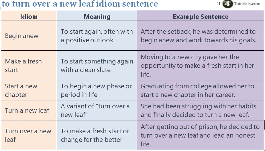 to turn over a new leaf idiom sentence