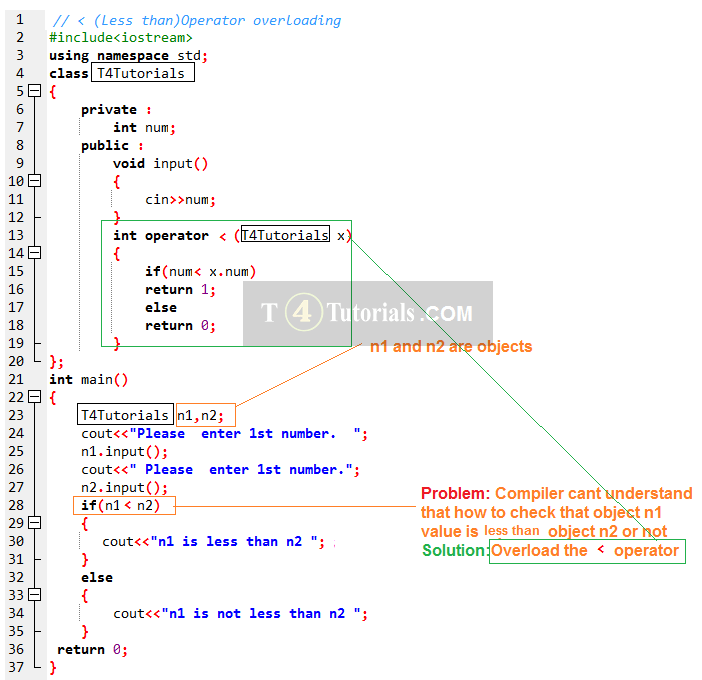 Overloading insertion and extraction operator in c++