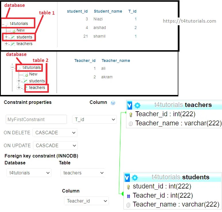 Foreign Key Constraints of Cascade strict and SET Null on delete and