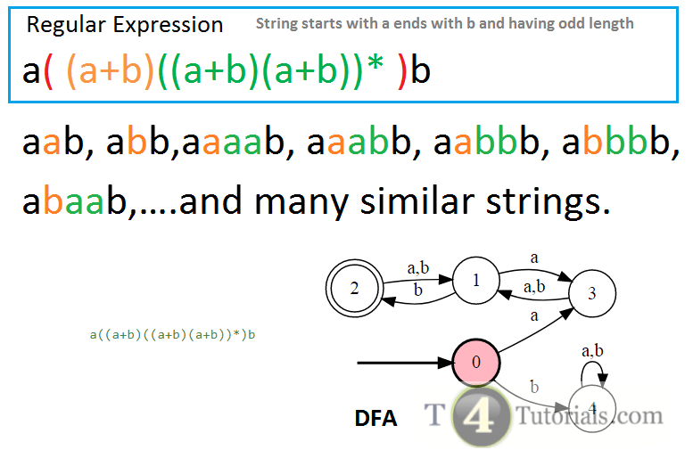 Regular expression for the language of all odd length strings in theory