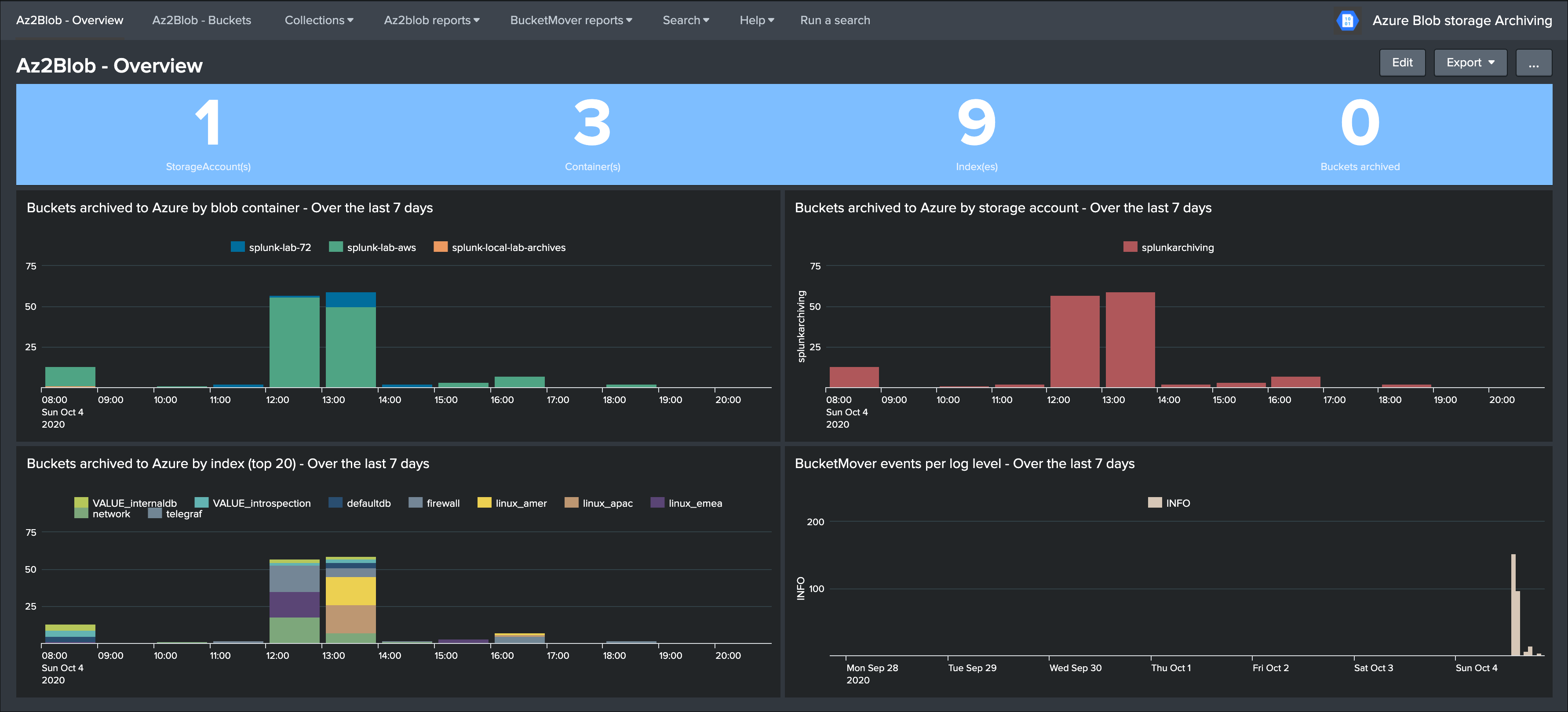 to the Splunk Addon for Azure blob storage archiving