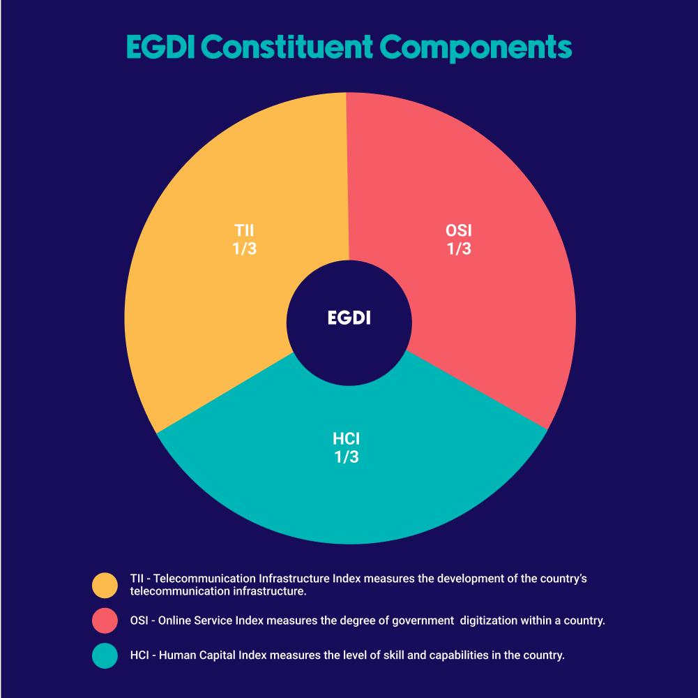Slow and Unsteady Pakistan's Digital Government Challenge Tabadlab