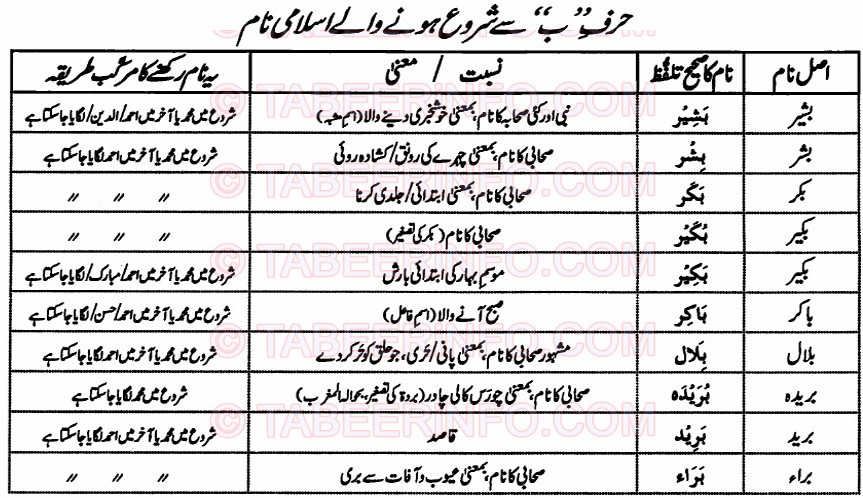 Islamic Names For Boys Starting With Bay Khawab Ki Tabeer