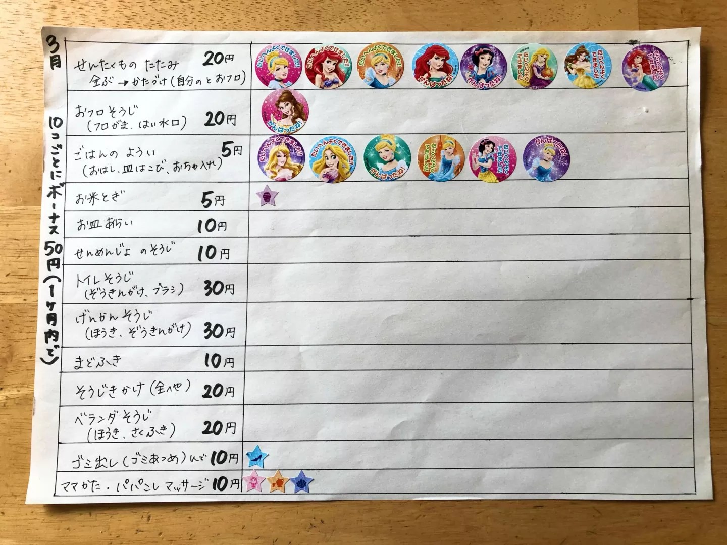 子供のお金の教育 “最初の一歩”は、シンプルな理解から体験へ。│食べ生きライフ