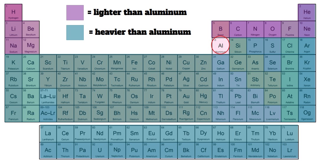 The Lightweight Revolution and Lightweight Aluminum Taber Extrusions