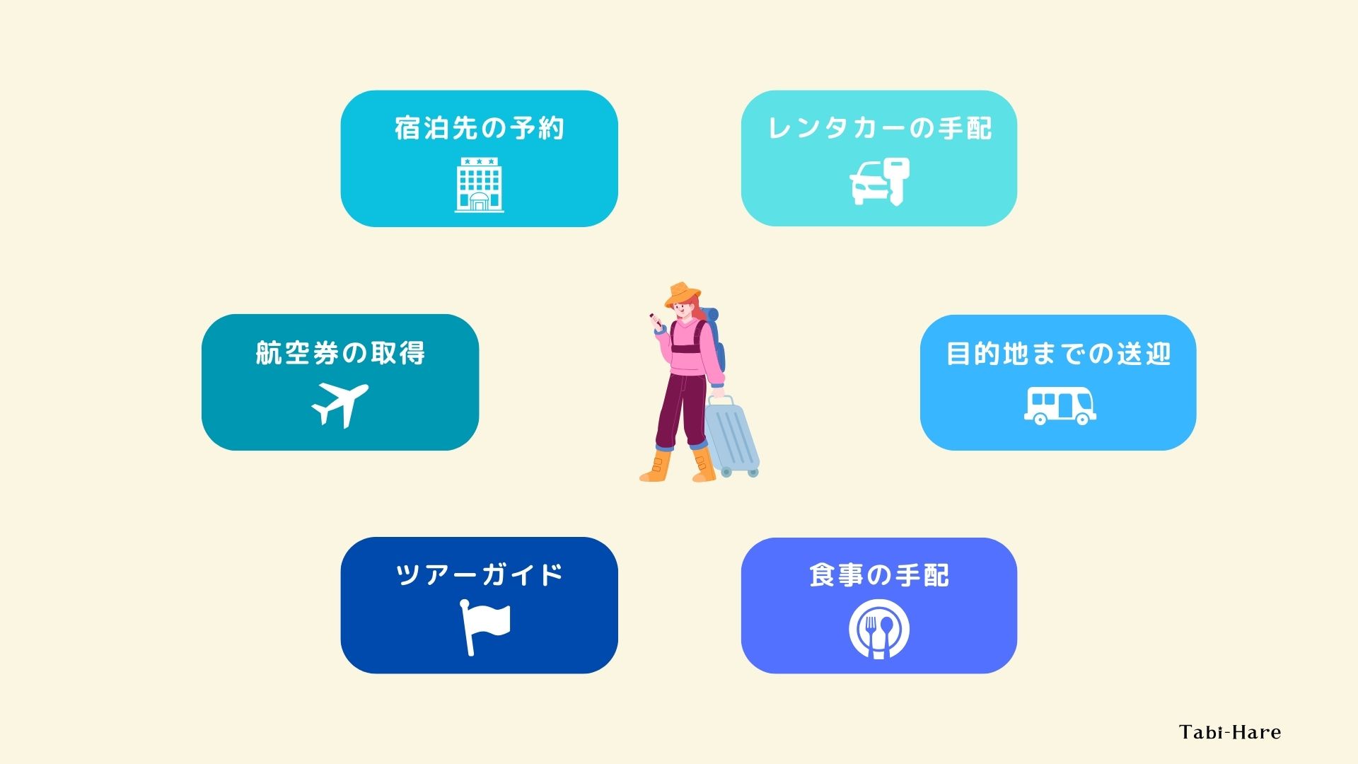 【徹底比較】海外旅行は「ツアー」と「個人手配」どっちを選ぶべき？