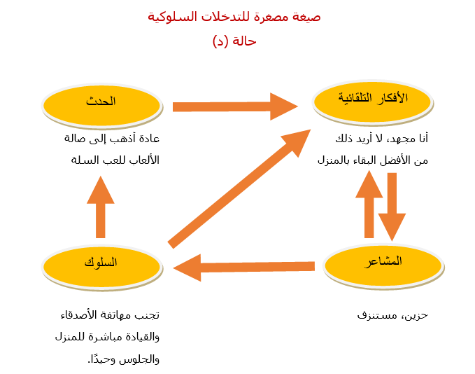 طبيب نفساني دوت كوم