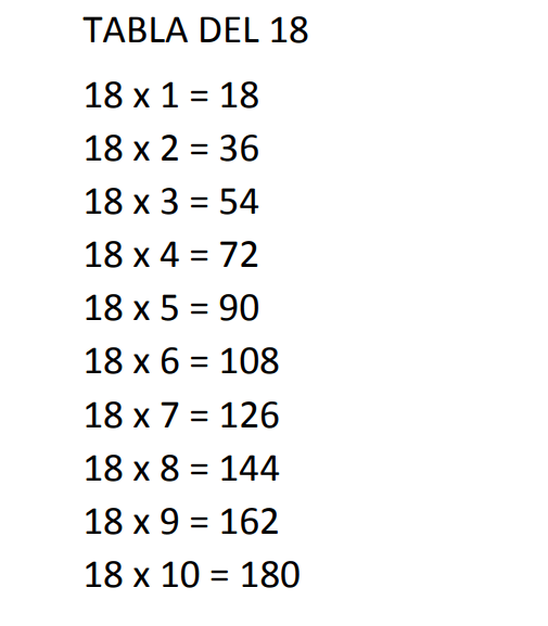Aprende la Tabla del 18 Consejos y Trucos