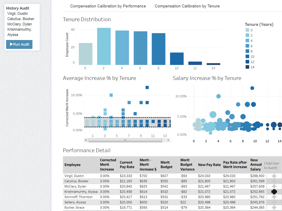 Can You Embed Tableau In Sharepoint
