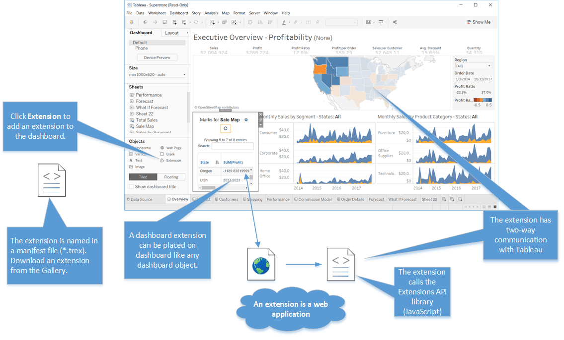 What is a Tableau Dashboard Extension Tableau Extensions API