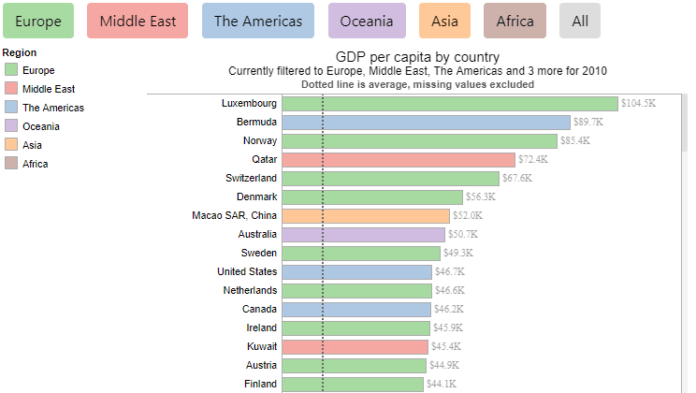 Tableau's JavaScript API / An Introduction Toan Hoang