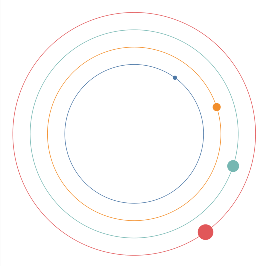 Drawing Orbit Charts in Tableau Toan Hoang