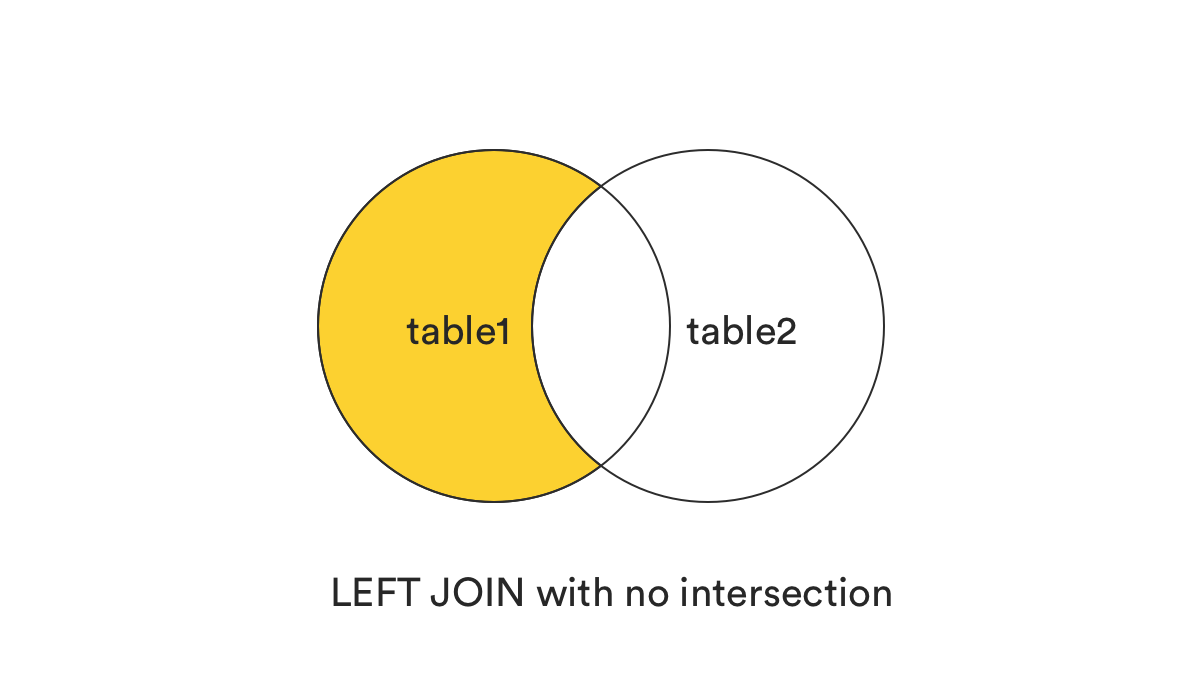 Left Join In Proc Sql