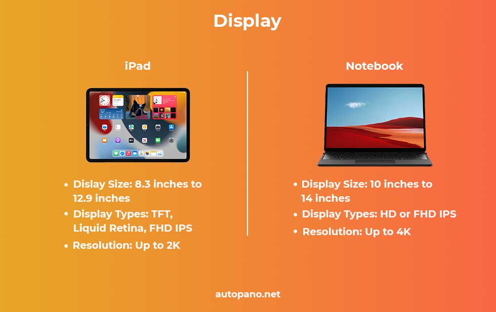 Differences Between iPad and Notebook [8 Aspects Compared]