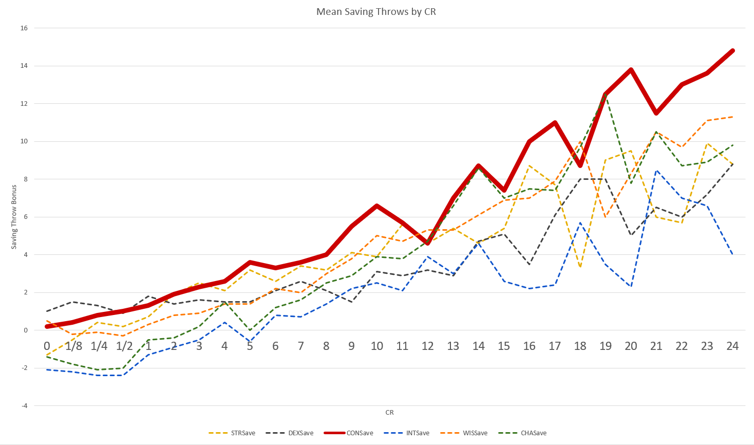 The Myth of the Skirmisher in DnD 5E Tabletop Builds