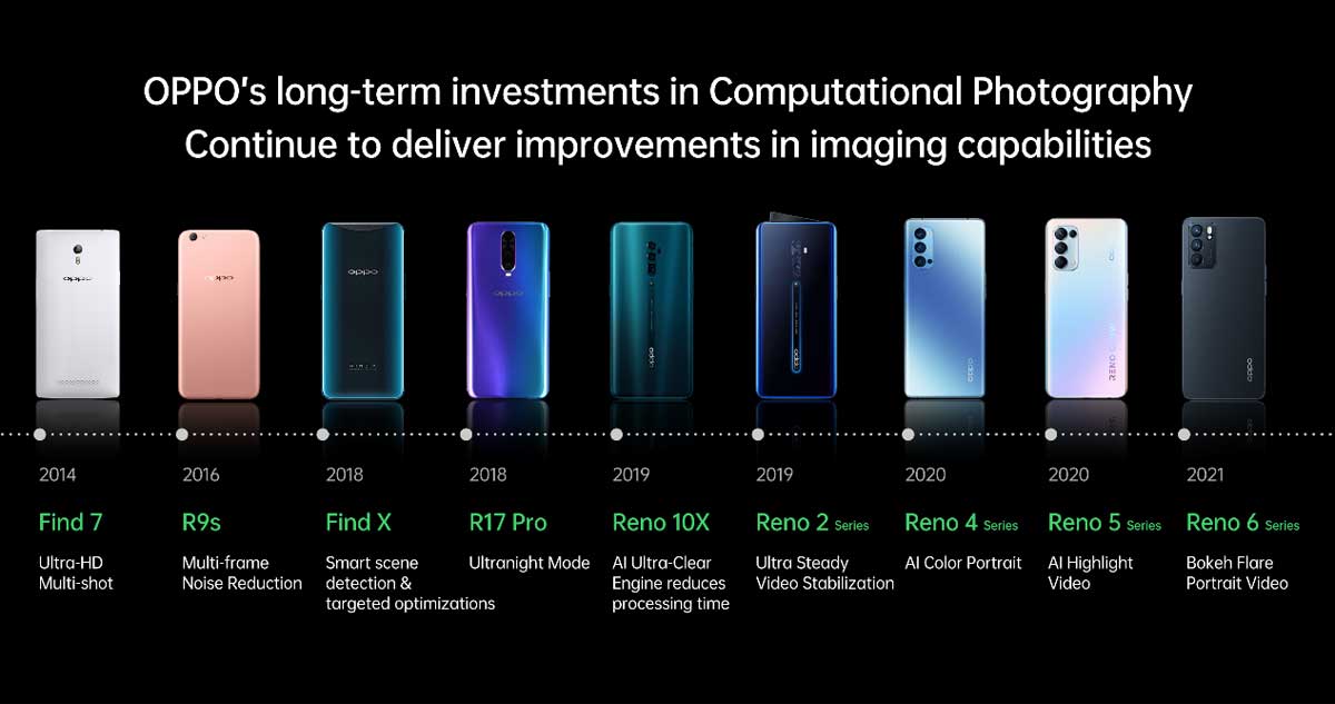 Begini Cara Kerja Bokeh Flare Portrait Video OPPO Reno6