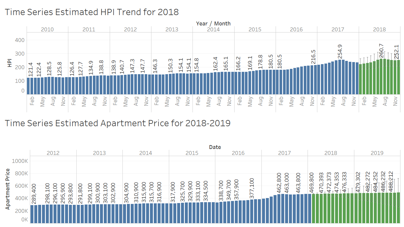 Toronto House Price Analysis BoYu Ha Haby