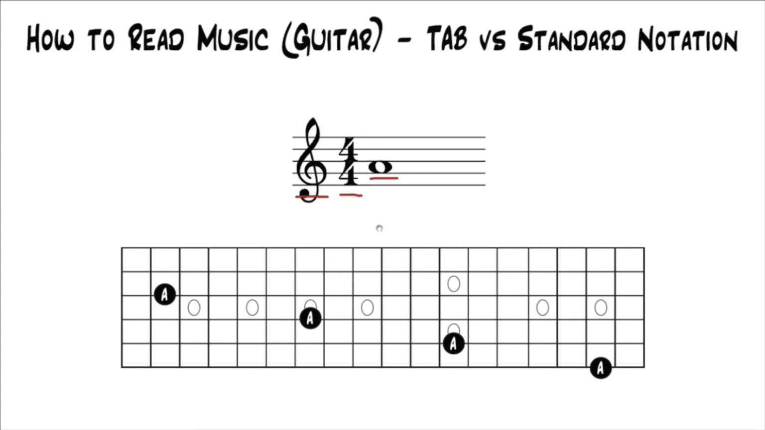 Guitar Tablature vs. Standard Notation Which is Right for You