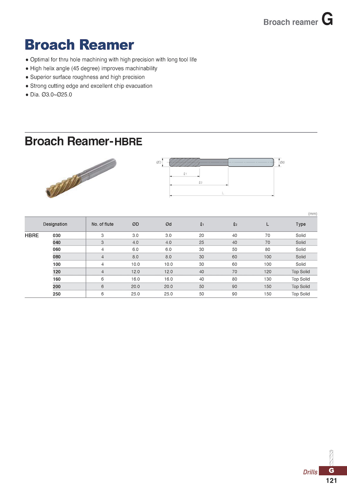 Broaching reamer Tac Tools