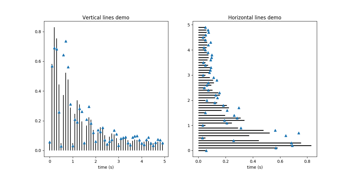 matplotlib.axes.Axes.vlines — Matplotlib 2.0.0b4.post105.dev0+g6083015