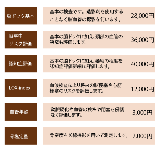 MRI・脳ドック たちかわ脳神経外科｜頭痛 めまい 認知症