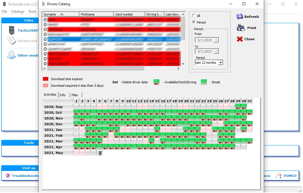 Tacho2Safe Data Download Analysis Tachodigital