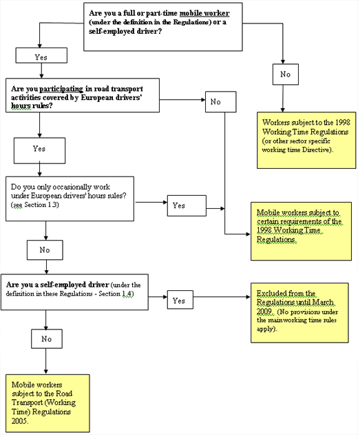 Tachomagic Online Tachograph analysis Bureau