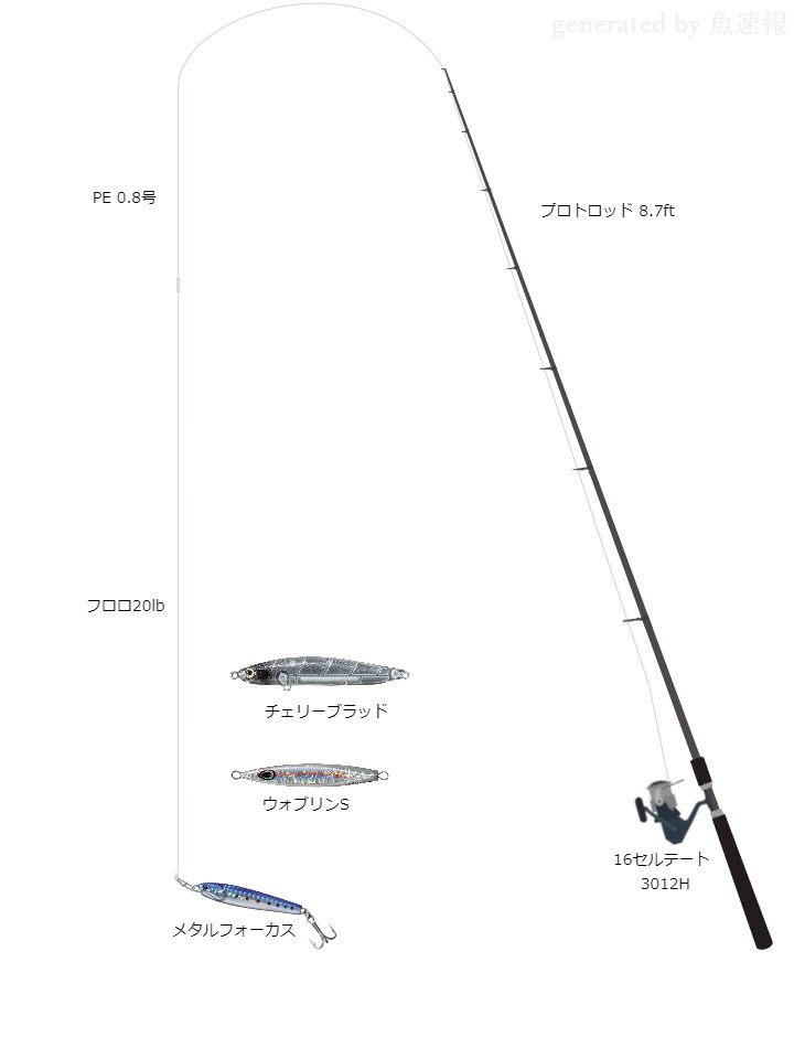 鈴原ありさ ショアジギングタックル
