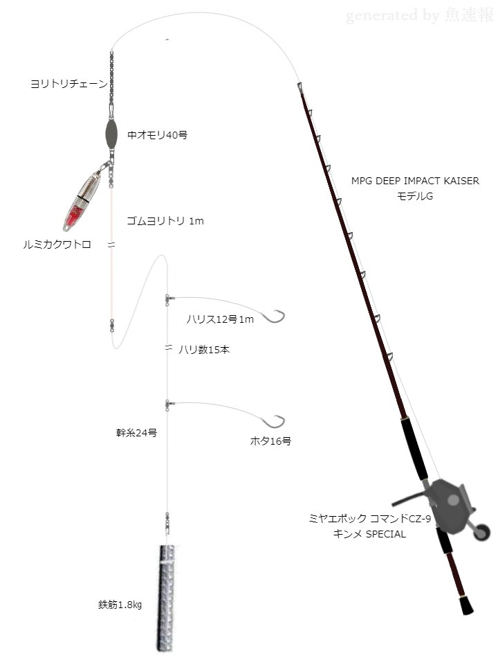 【テル岡本】新島沖 キンメダイ釣りタックル