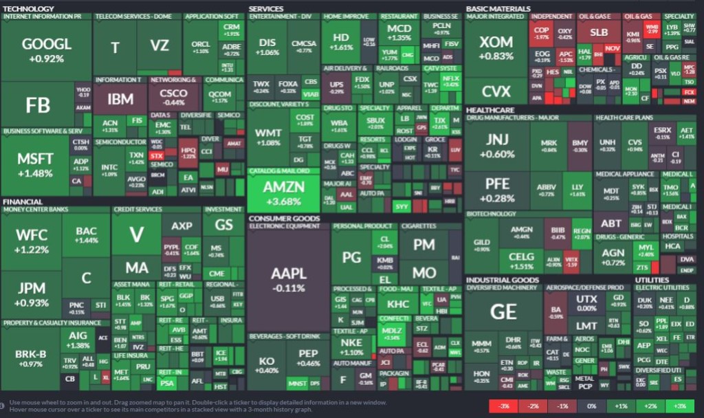 Stock options heat map *